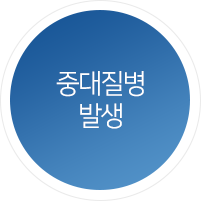 중대질병 발생